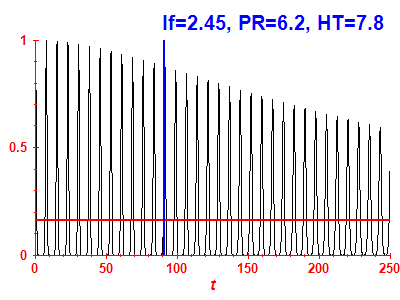 Survival probability